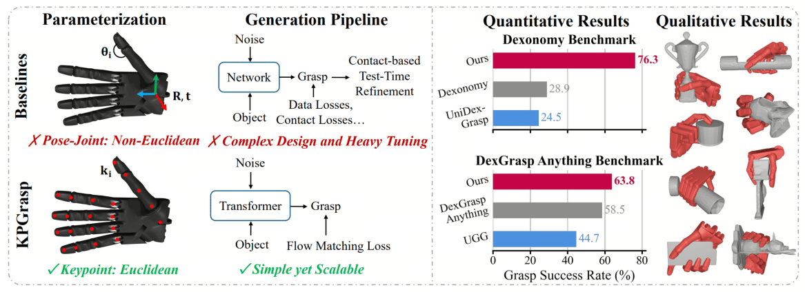 KPGrasp overview
